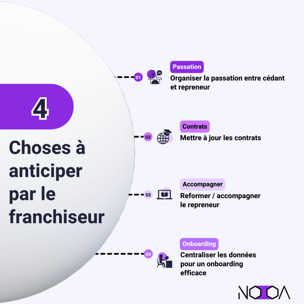 4 choses à anticiper par le franchiseur pour une reprise de franchise
